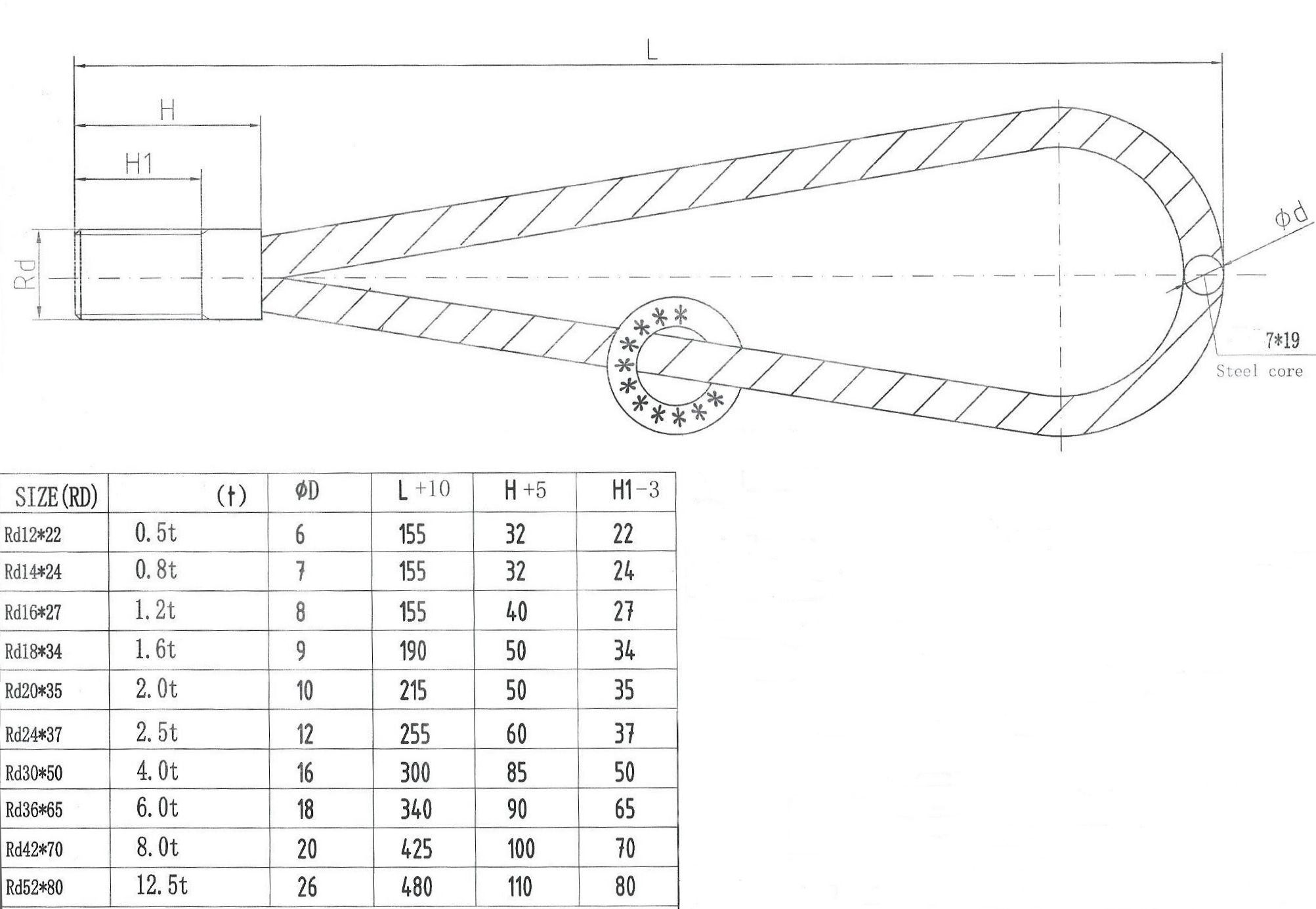 tabela śruba z uchem linowym