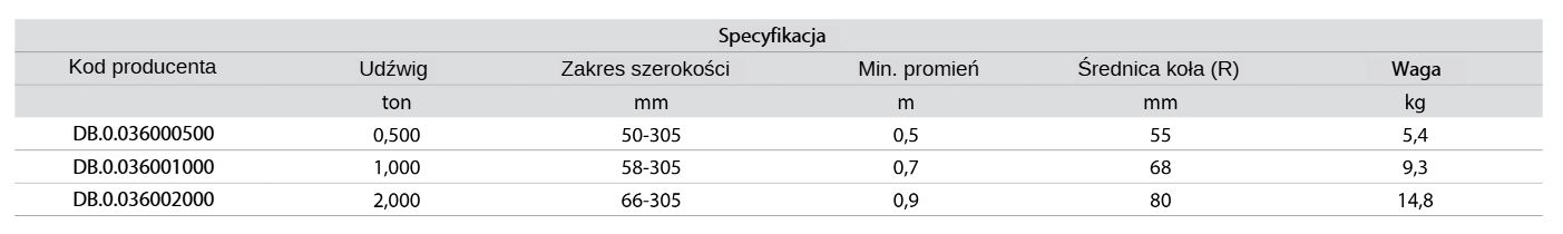 wózek do wciągniak